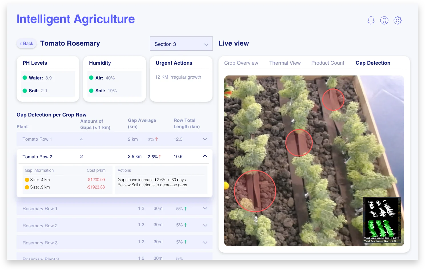 Soil and plant variable details