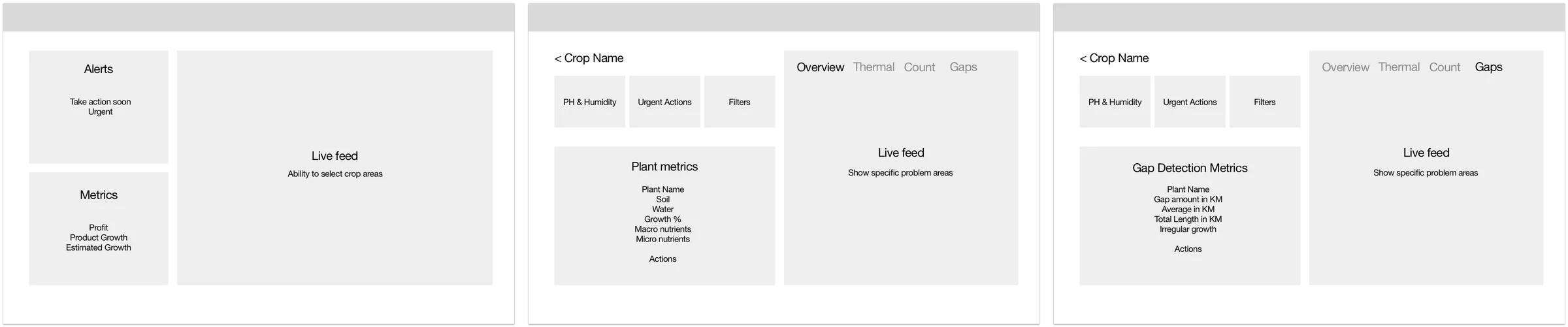 Sketches and wireframes