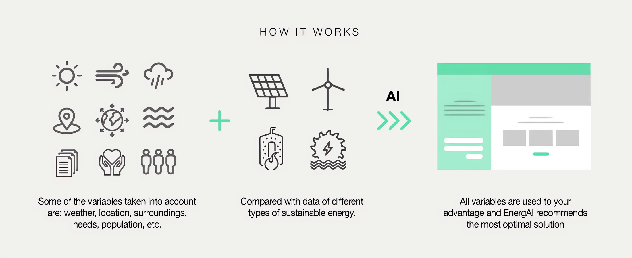 How EnergAI works