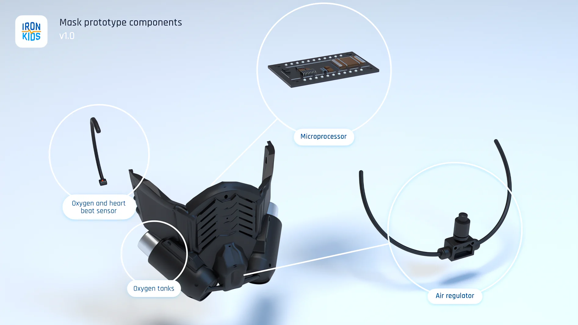 Mask components