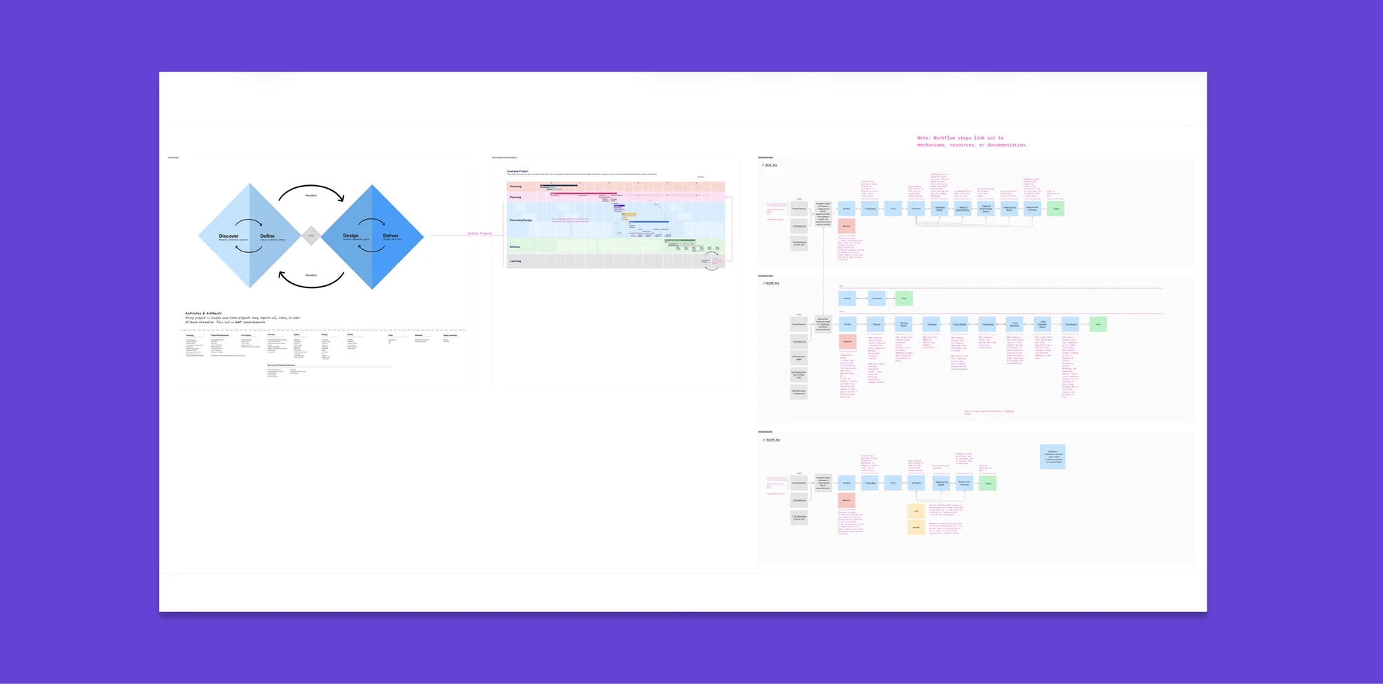 Working session with product and engineering, blurred for confidentiality