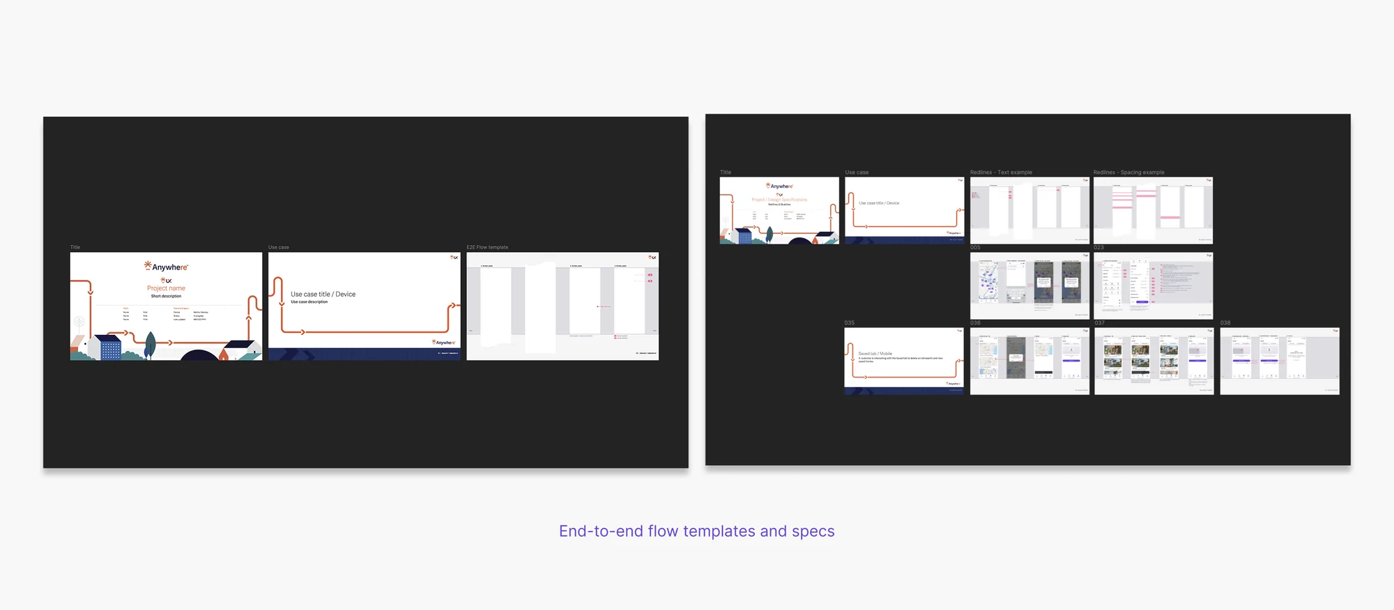 Template for organizing screens into end-to-end flows