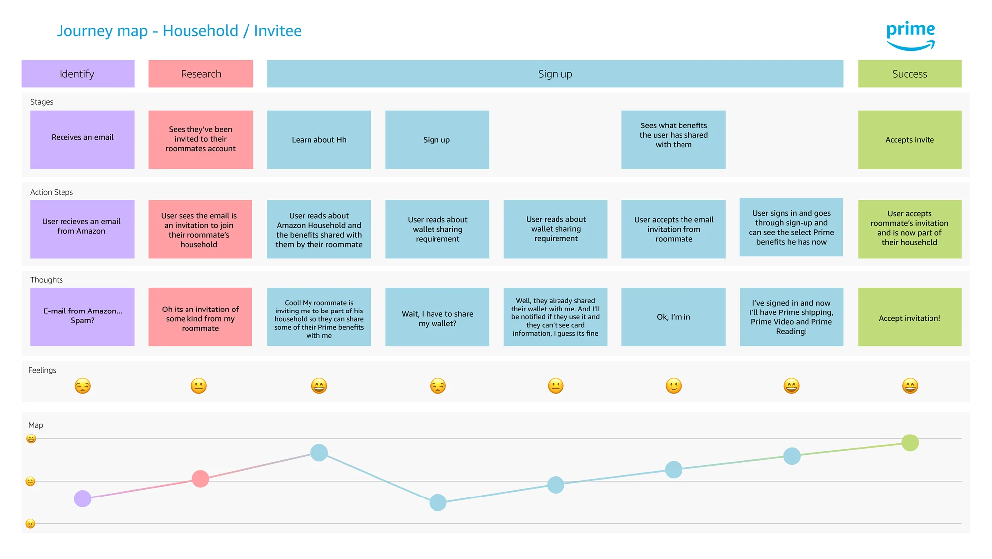 Journey map of the invitee experience