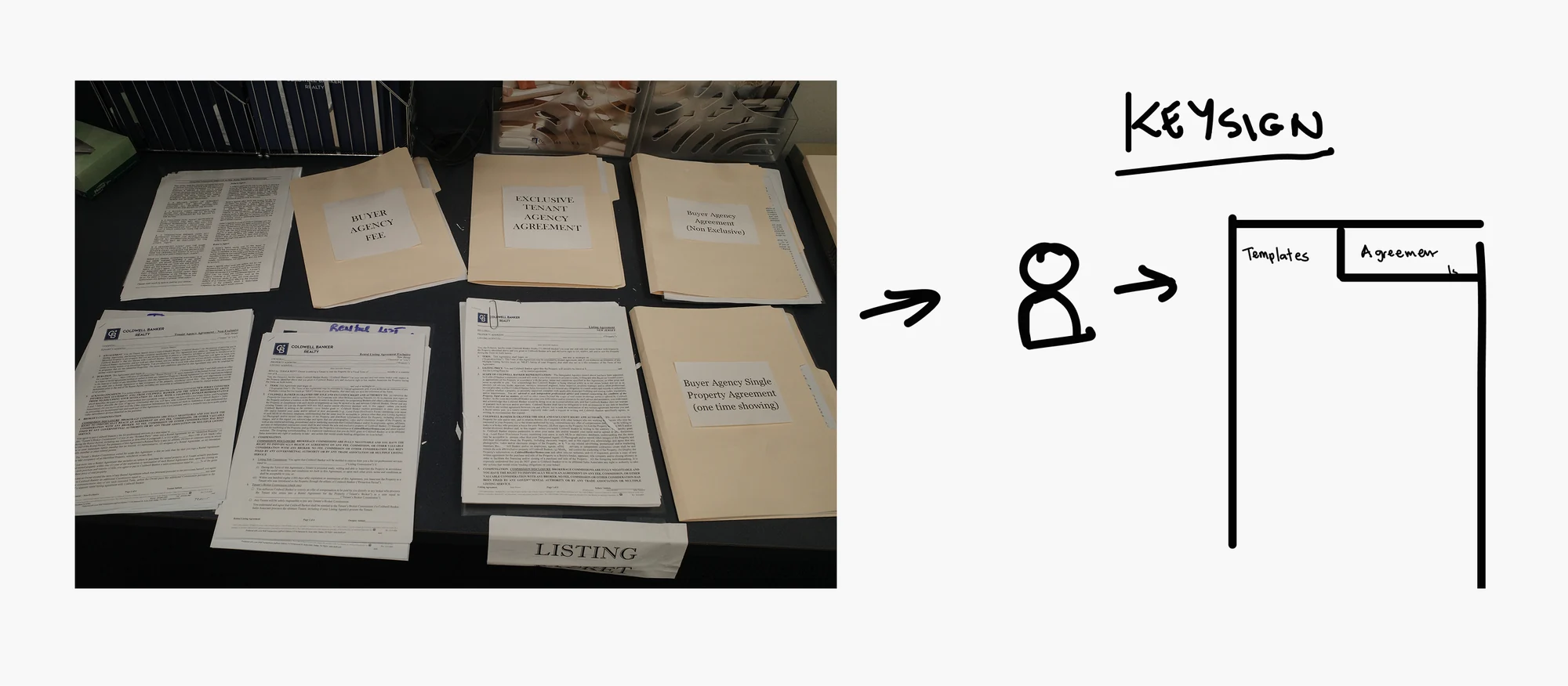 Paper contract templates next to an early sketch of the mobile flow