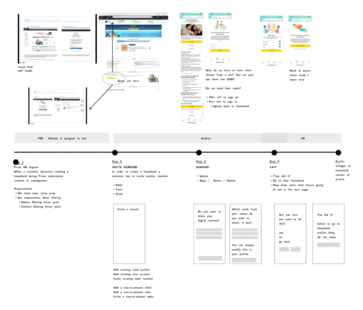 Profiles team research and launch plans, blurred for confidentiality